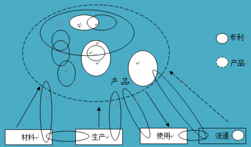 如何進(jìn)行專利布局？專利迷魂陣還是發(fā)明的“72變”？