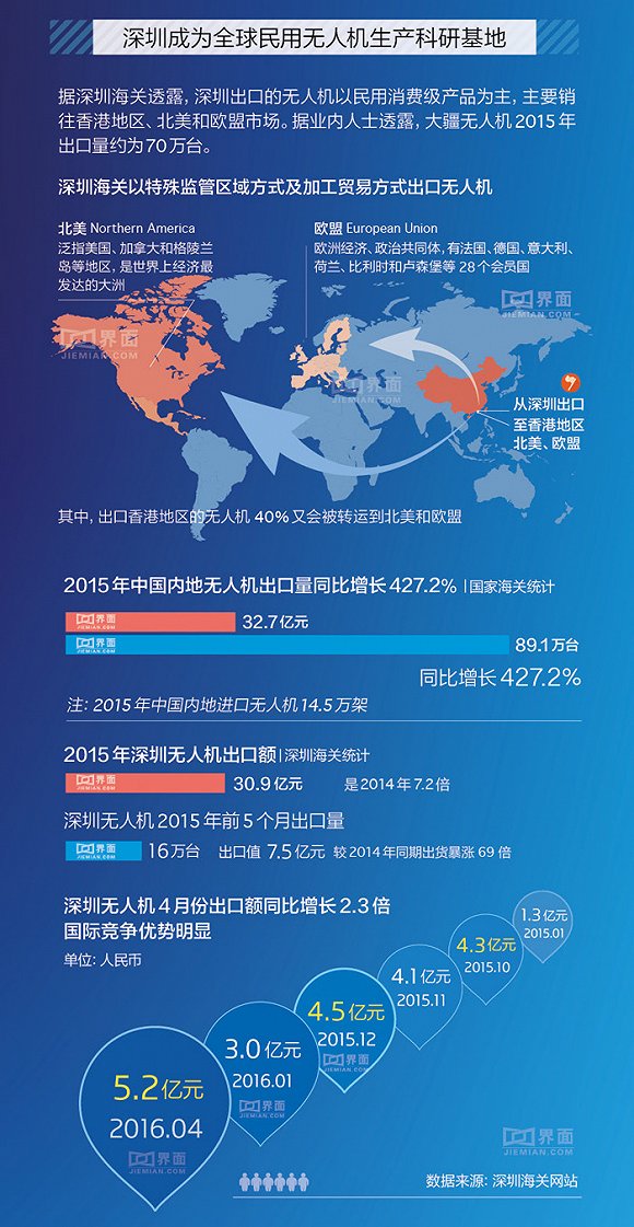 【圖解】一圖看懂中國民用無人機市場格局