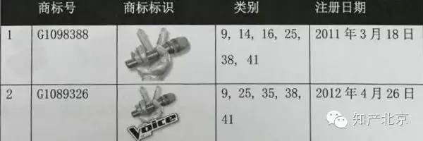 北京知識(shí)產(chǎn)權(quán)法院受理“中國(guó)好聲音”商標(biāo)案及不正當(dāng)競(jìng)爭(zhēng)糾紛案