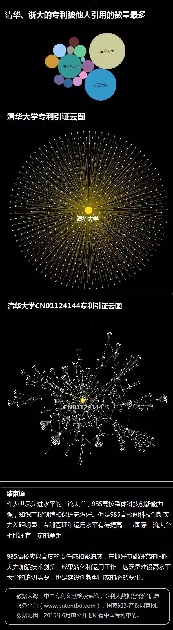 一圖看懂14所985高校的專(zhuān)利情況！