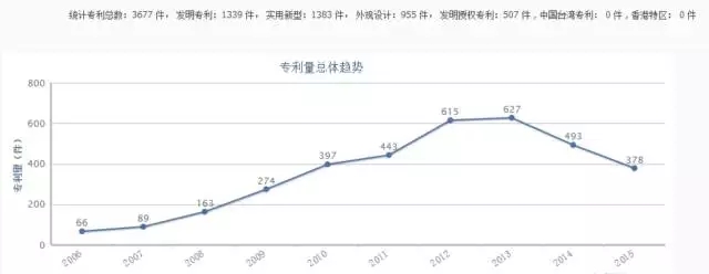 【獨(dú)家首發(fā)】豆類及其制品行業(yè)專利分析報(bào)告