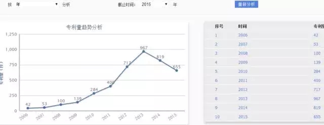 【獨(dú)家首發(fā)】豆類及其制品行業(yè)專利分析報(bào)告