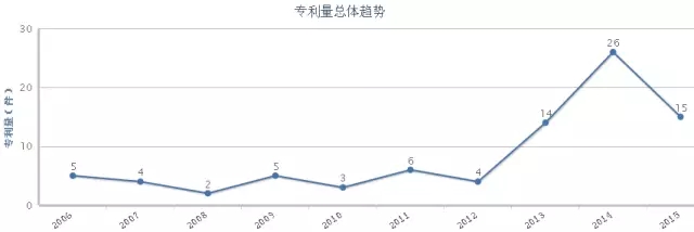 【獨(dú)家首發(fā)】豆類及其制品行業(yè)專利分析報(bào)告