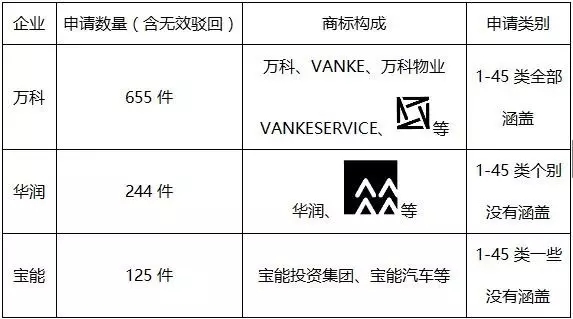 從IP角度看 華寶、萬(wàn)科之爭(zhēng)中企業(yè)品牌建設(shè)的重要性