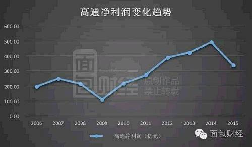 高通起訴魅族背后：10年從中國掘金4000億