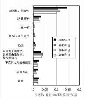 【日本專利新聞速報】這周日本IP界都發(fā)生了啥？