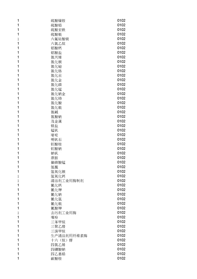 商標(biāo)局：2000個《類似商品和服務(wù)區(qū)分表》以外的商品服務(wù)項目名稱可注冊！