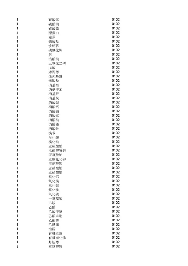 商標(biāo)局：2000個《類似商品和服務(wù)區(qū)分表》以外的商品服務(wù)項目名稱可注冊！