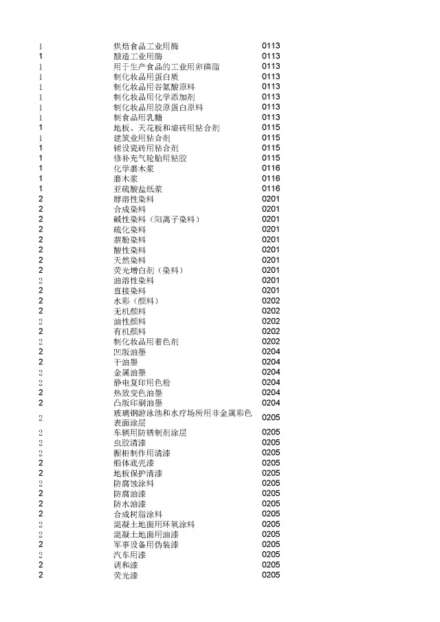 商標(biāo)局：2000個《類似商品和服務(wù)區(qū)分表》以外的商品服務(wù)項目名稱可注冊！