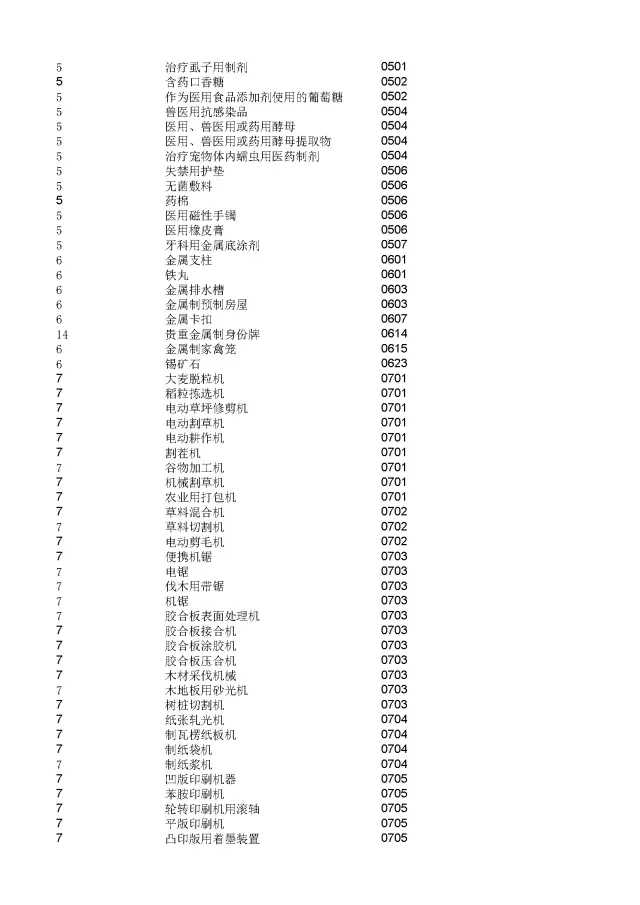 商標(biāo)局：2000個《類似商品和服務(wù)區(qū)分表》以外的商品服務(wù)項目名稱可注冊！