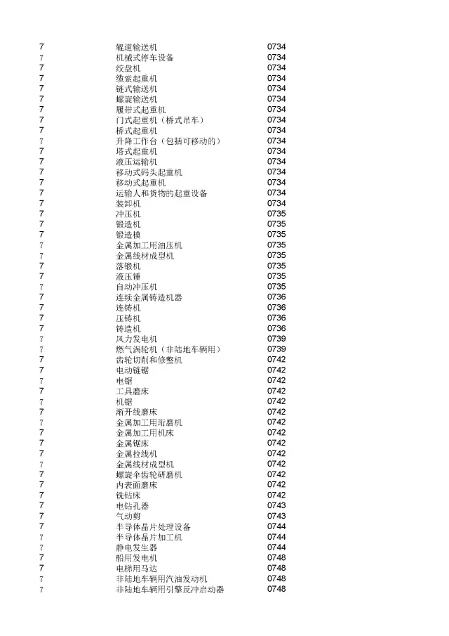 商標(biāo)局：2000個《類似商品和服務(wù)區(qū)分表》以外的商品服務(wù)項目名稱可注冊！