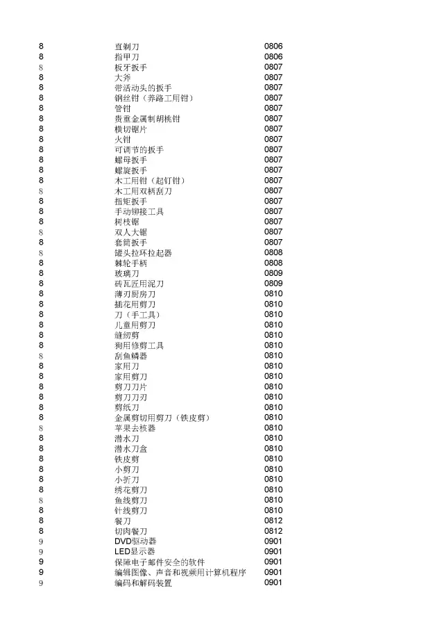 商標(biāo)局：2000個《類似商品和服務(wù)區(qū)分表》以外的商品服務(wù)項目名稱可注冊！