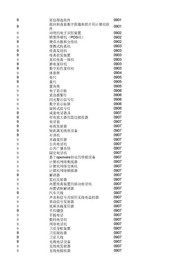 商標(biāo)局：2000個《類似商品和服務(wù)區(qū)分表》以外的商品服務(wù)項目名稱可注冊！