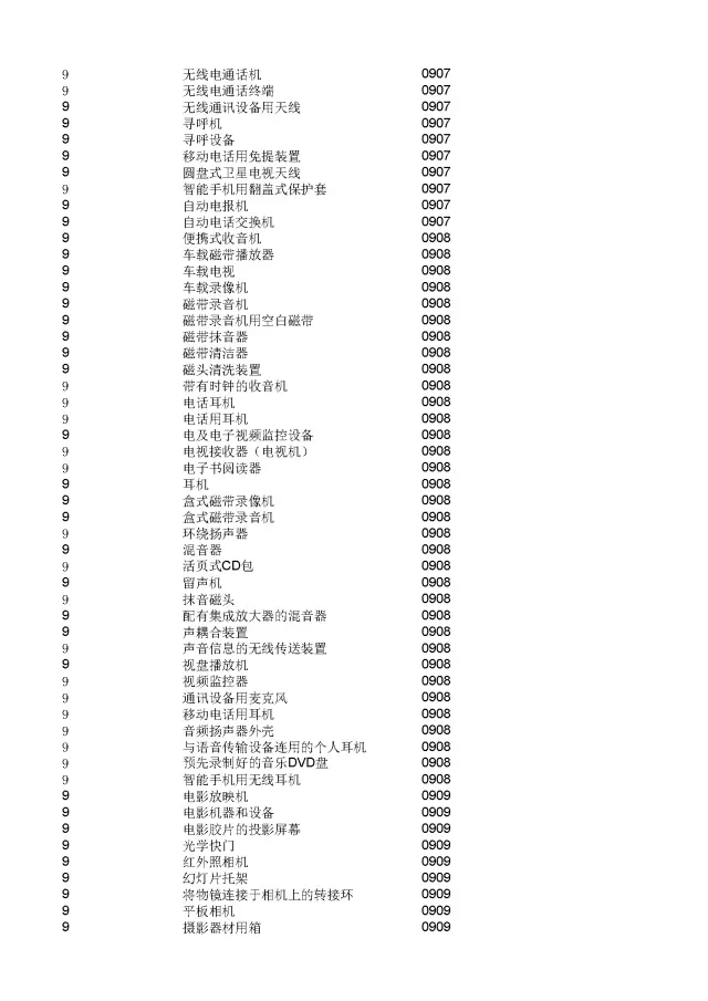 商標(biāo)局：2000個《類似商品和服務(wù)區(qū)分表》以外的商品服務(wù)項目名稱可注冊！