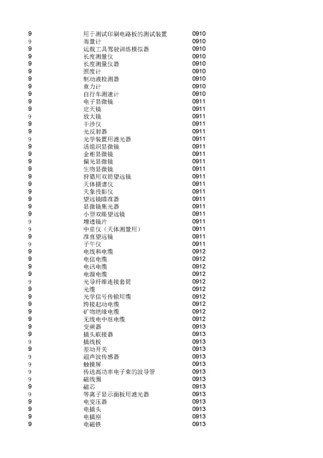 商標(biāo)局：2000個《類似商品和服務(wù)區(qū)分表》以外的商品服務(wù)項目名稱可注冊！