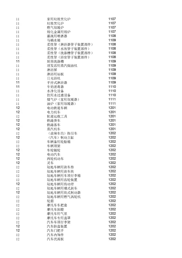 商標(biāo)局：2000個《類似商品和服務(wù)區(qū)分表》以外的商品服務(wù)項目名稱可注冊！