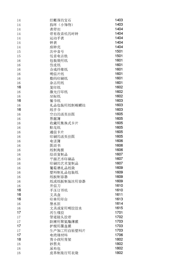 商標(biāo)局：2000個《類似商品和服務(wù)區(qū)分表》以外的商品服務(wù)項目名稱可注冊！