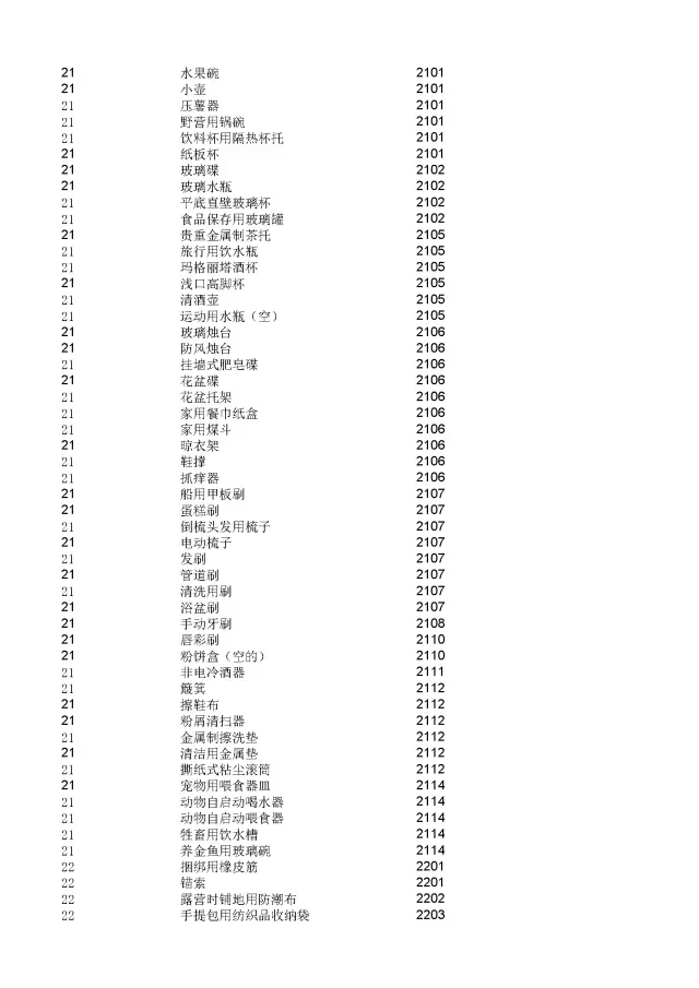 商標(biāo)局：2000個《類似商品和服務(wù)區(qū)分表》以外的商品服務(wù)項目名稱可注冊！