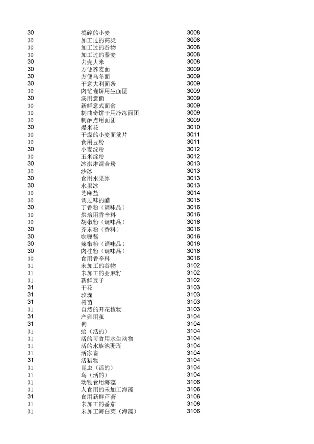 商標(biāo)局：2000個《類似商品和服務(wù)區(qū)分表》以外的商品服務(wù)項目名稱可注冊！