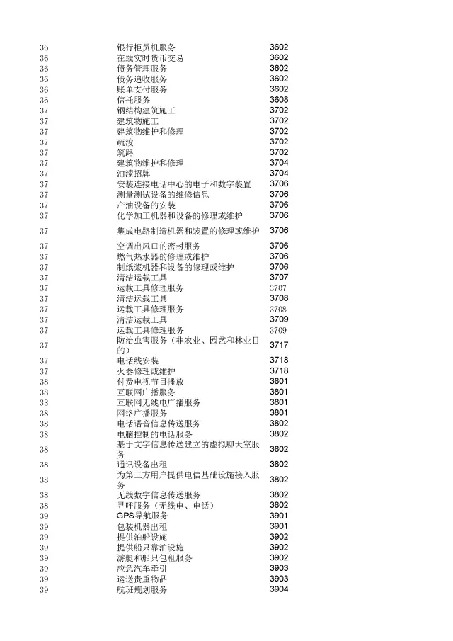 商標(biāo)局：2000個《類似商品和服務(wù)區(qū)分表》以外的商品服務(wù)項目名稱可注冊！