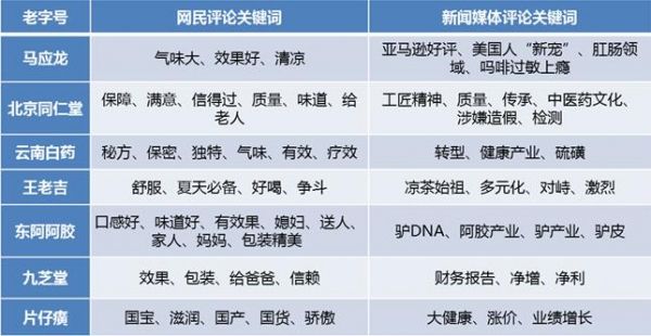 揭秘你不知道的老字號品牌性格圖譜