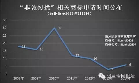 從《非誠勿擾》到《中國好聲音》：欄目名稱到底該如何保護？