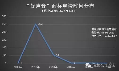 從《非誠勿擾》到《中國好聲音》：欄目名稱到底該如何保護？