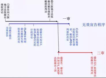 【日本專利新聞速報(bào)】這周日本IP界都發(fā)生了啥？