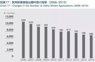 【日本專利新聞速報(bào)】這周日本IP界都發(fā)生了啥？