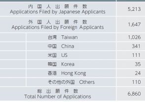 【日本專利新聞速報(bào)】這周日本IP界都發(fā)生了啥？