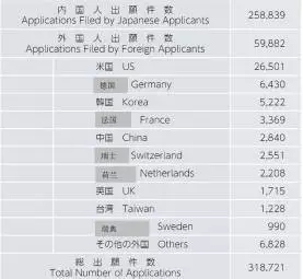 【日本專利新聞速報(bào)】這周日本IP界都發(fā)生了啥？