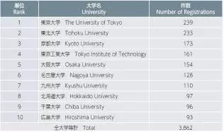 【日本專利新聞速報(bào)】這周日本IP界都發(fā)生了啥？