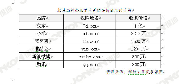 “中國好聲音”就是活生生的例子，品牌起名不能隨便來