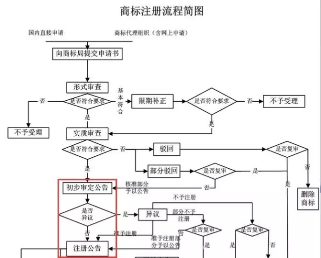 太尷尬！！有大神竟搶注國(guó)家知識(shí)產(chǎn)權(quán)局的Logo？他是誰(shuí)？