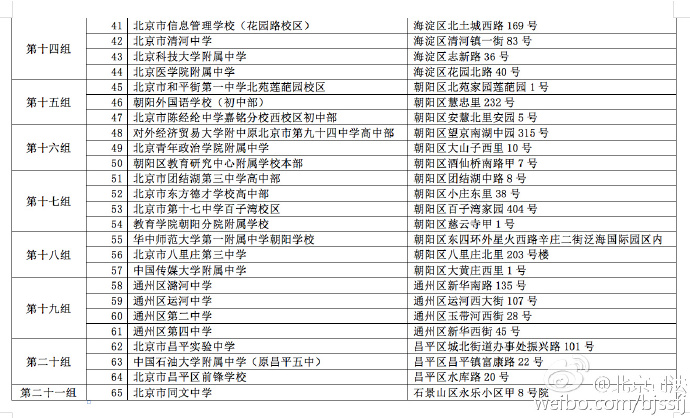 關(guān)于2016年北京市國家司法考試網(wǎng)上選擇考點組的通知