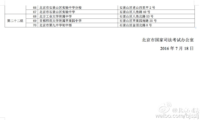 關(guān)于2016年北京市國家司法考試網(wǎng)上選擇考點組的通知