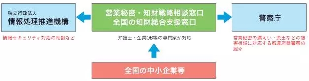 【日本專利周刊】看點(diǎn)： 介紹JPO公布的《JPO數(shù)據(jù)統(tǒng)計(jì)報(bào)告2016》 連載之一