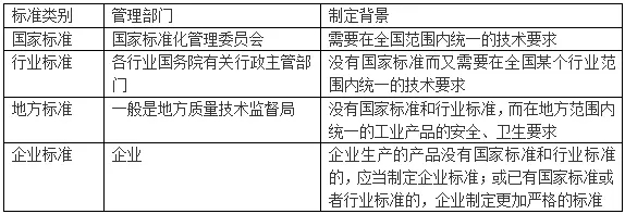 【吐血整理】手把手教你檢索標準數(shù)據(jù)（1）