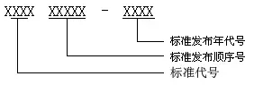 【吐血整理】手把手教你檢索標(biāo)準(zhǔn)數(shù)據(jù)（1）