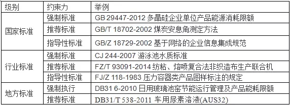 【吐血整理】手把手教你檢索標準數(shù)據(jù)（1）