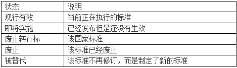 【吐血整理】手把手教你檢索標準數(shù)據(jù)（1）