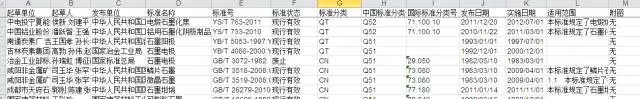 【吐血整理】手把手教你檢索標準數(shù)據(jù)（1）