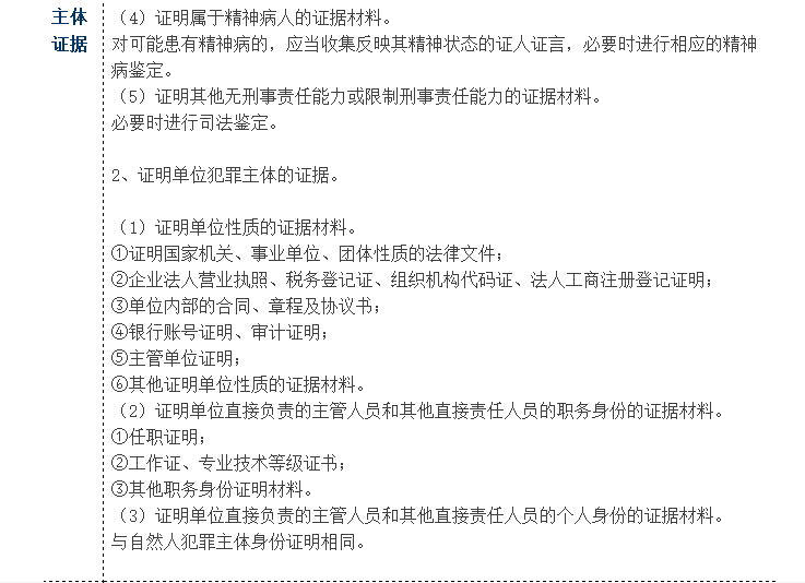 一張表了解假冒注冊(cè)商標(biāo)罪