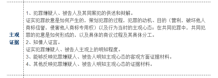 一張表了解假冒注冊(cè)商標(biāo)罪