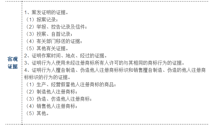 一張表了解假冒注冊(cè)商標(biāo)罪