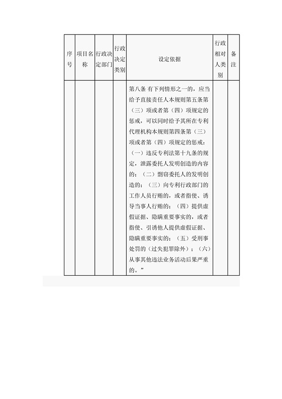 國(guó)家知識(shí)產(chǎn)權(quán)局行政許可和行政處罰事項(xiàng)目錄（2016）