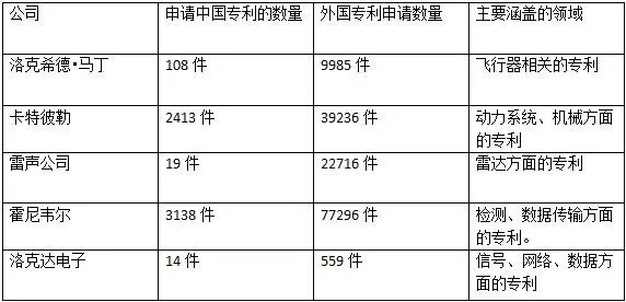 深扒！美國反導(dǎo)彈防御系統(tǒng)“薩德”背后的專利情報(bào)