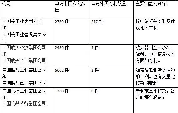 深扒！美國反導(dǎo)彈防御系統(tǒng)“薩德”背后的專利情報(bào)