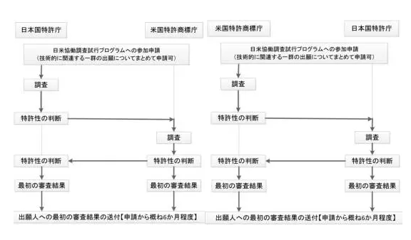 【日本專利周刊5】看點(diǎn)：介紹《中日韓修改要件案例研究報(bào)告書》