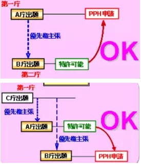 【日本專利周刊5】看點(diǎn)：介紹《中日韓修改要件案例研究報(bào)告書》